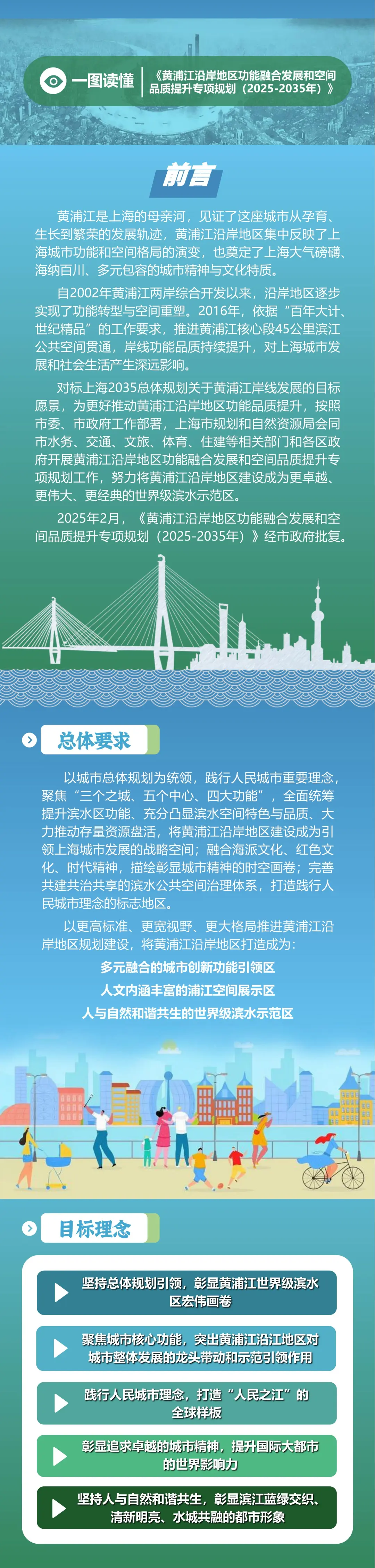 上海发布新一轮“一江一河”规划：范围扩大、品质也提升