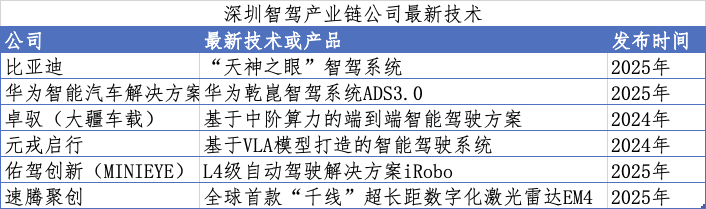 超大城市的“第二增长曲线”：整车、不造车背后的汽车变革逻辑丨中国创新新范式①