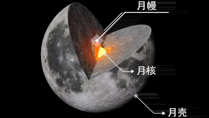 嫦娥六号采回样品又有新发现——月背月幔水含量小于2微克／克